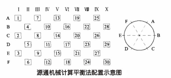 破碎機(jī)錘頭配重示意圖